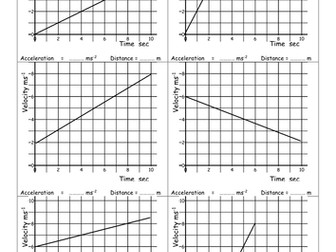 Velocity time graphs
