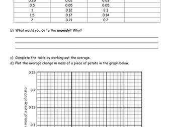 Graph practice for science
