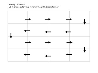 Talk for Write  story map  Little Green Monster