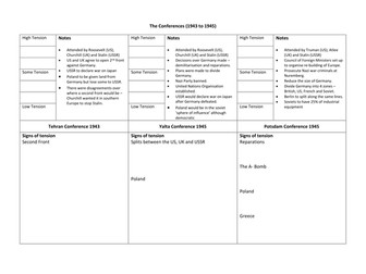 Living Graph Activity - The Three Conferences