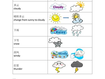 Expressing Weather-天气 (Mandarin Chinese)