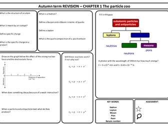AQA AS physics new 2015 spec Unit 1 (Particles and waves)