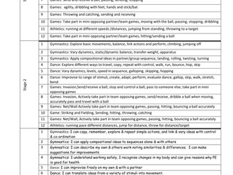 PE Assessment