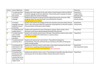 KS3 Complete scheme of work for Dracula (The Play by David Calcutt)