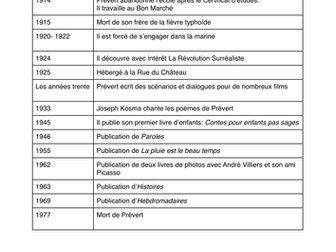 A2 French Cultural Topic La vie de Jacques Prévert