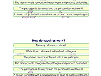 Vaccination Immunization  Card Sort
