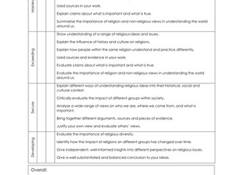 Responding to suffering - RS lessons and assessment