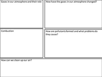 C1 to C6 mind maps for 21st century science Chemistry