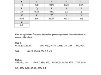 Mathematical Murder Mystery (Revision of Equivalent Fractions, decimals and percentages)