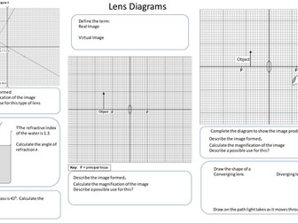 AQA P3 Lens Diagrams Revision