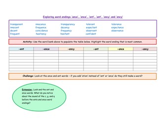 Exploring word endings - ence, ent, ance, ant, ency and ancy - worksheet - SPAG activity