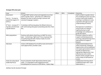 CPD action plan 