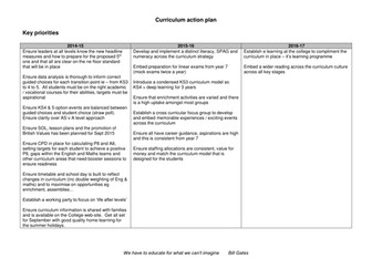 Curriculum development 