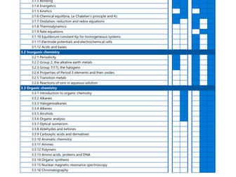 AQA A-Level Chemistry (7404/7405) Specification Summary