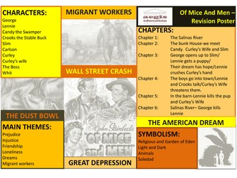 Of Mice and Men Revision Poster
