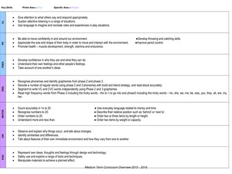 Medium Term Overviews and Key Skills for Reception Class