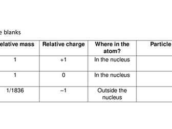 CC3b Atomic number and Mass number
