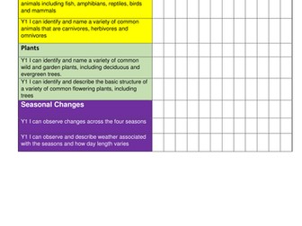 ***New Science  Curriculum Assessment and Tracking of classes in KS1 using 2014 National Curriculum
