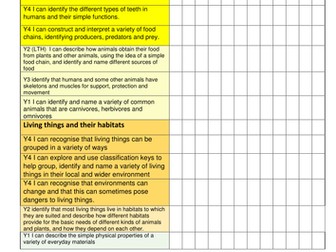***New Curriculum Science Assessment and Tracking of classes in KS2