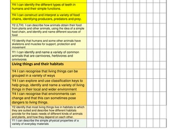 ***New Curriculum Science Assessment and Tracking of classes in KS2
