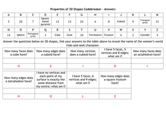 Properties of 3D Shapes Codebreaker