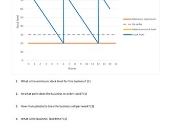 Stock control - Reading graphs