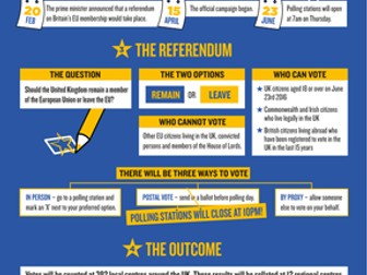 The Day: EU Referendum Guide 2016
