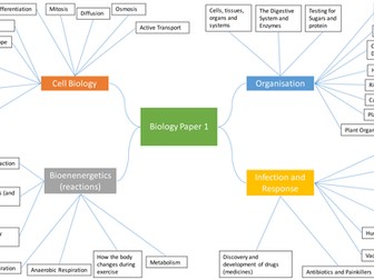 AQA Combined Science - Biology Paper 1 mindmap