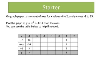 Plotting Quadratic Graphs from Table of Values Resources | Tes