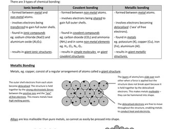 Revision Summary Notes for AQA GCSE Chemistry (4402) Unit 2