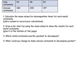 thermal decomposition
