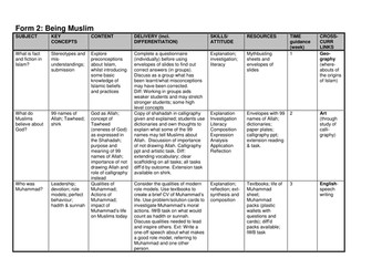 Full Key Stage 3 Islam scheme of work
