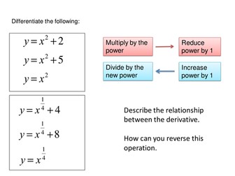 Integration