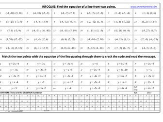 Equation of a line from two points -INFOQUIZ mesage