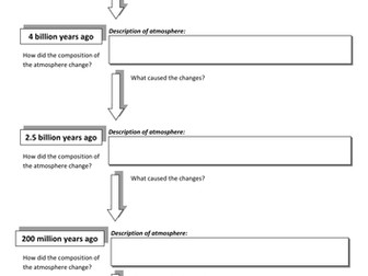 Changes to the Earth's Atmosphere worksheet