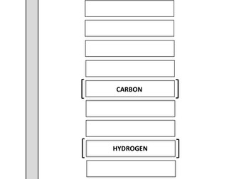 The Reactivity Series: Fill in the Gaps Sheet