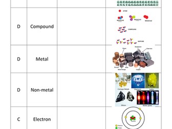 Key word sheets for AQA chemistry