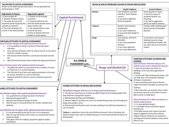 Edexcel GCSE Unit 8 Religion and Society Revision Mindmaps