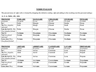 Italian Verbs