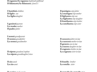 La Famiglia- vocabulary list