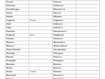 Countries and Nationalities in Italian