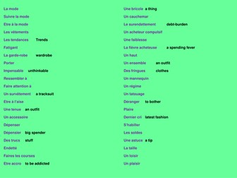 Vocabulary list and test on LA MODE