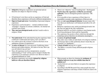 OCR A2 Religious Experience- Does religious experience prove God? 