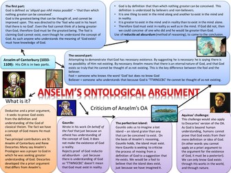 AQA A2 Ontological Argument mind maps
