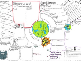WJEC RE (RELIGIOUS STUDIES B) REVISION AIDS/SHEETS