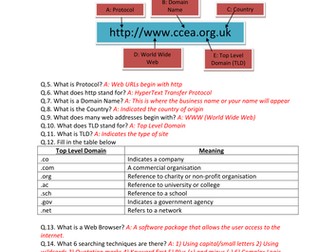 ccea gcse technology coursework