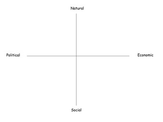 Kobe Earthquake - Causes and Effects Observation Lesson - Geography