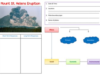Hazards Revision Sheets -Geography KS4