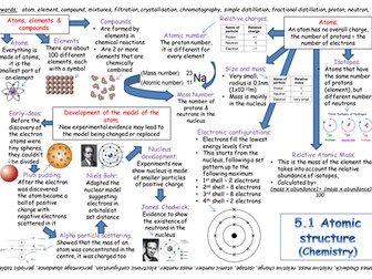 New AQA GCSE Atomic Structure revision poster 2018 exam