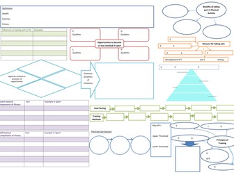 Edexcel PE GCSE Revision Short Course - A3 whole specification covered